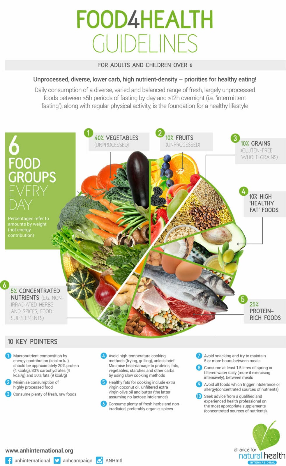 Food For Health Guidelines